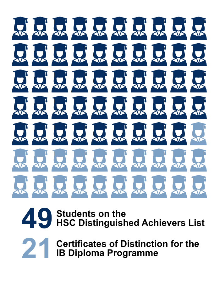 Distingished_Achievers_IB_CertificatesV3